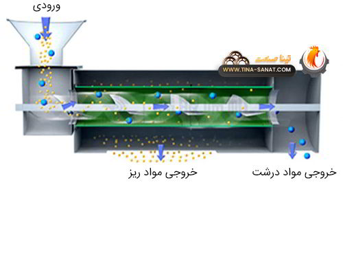 سرند دوار